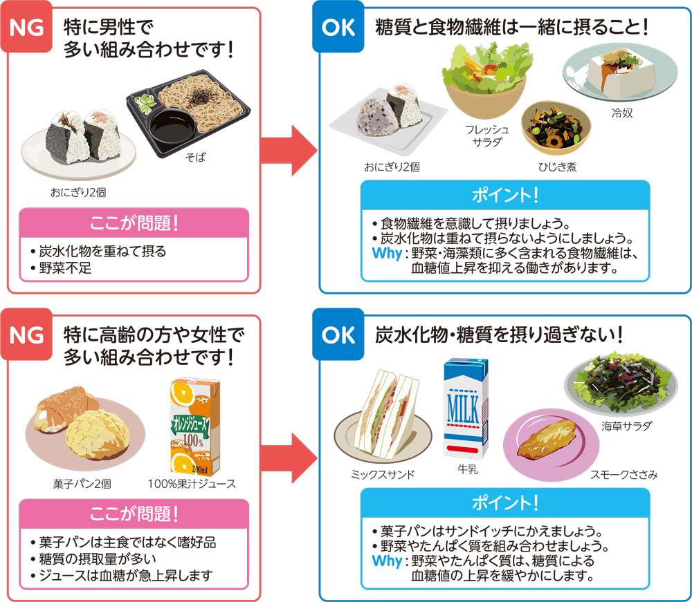 コンビニ スーパー調理済食品 選び方 組み合わせ方 患者さんのための糖尿病ガイド Dminfo Jp コンビニ スーパー調理済食品 選び方 組み合わせ方 患者さんのための糖尿病ガイド Dminfo Jp